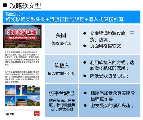 旅游出行二类电商情感咨询落地页搭建指南